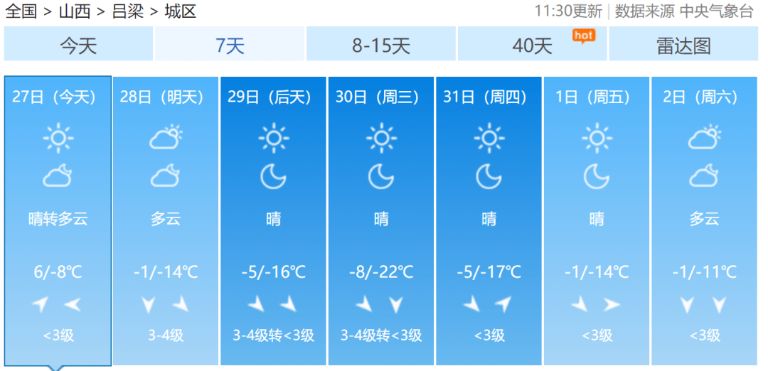 最低气温是哪年 2679c7f2ba694f0e9e104a5bd1c2ce74.png
