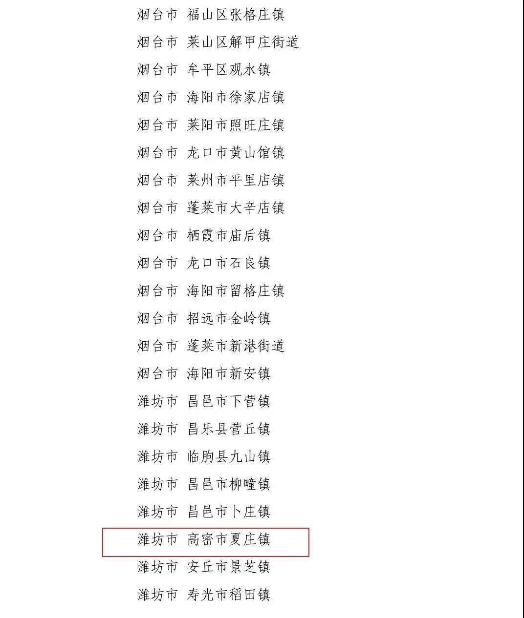 2020年省级农业产业强镇,高密哪里这么优秀?