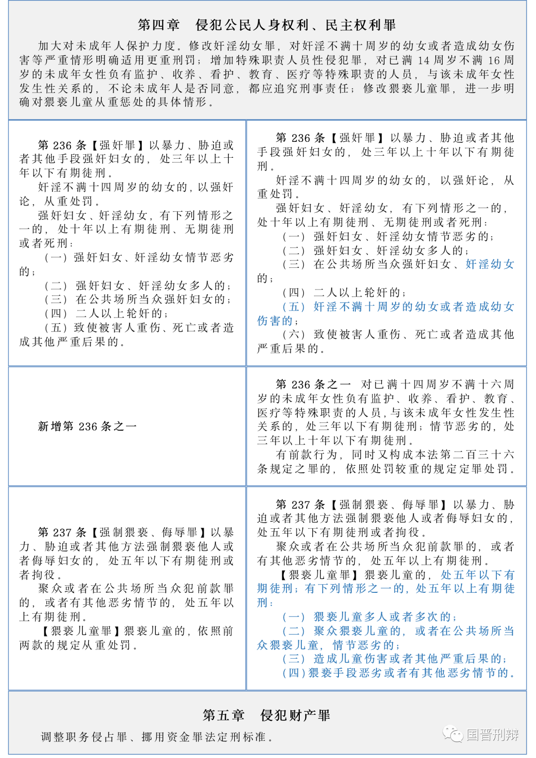 刑法修正案十一新旧条文对照