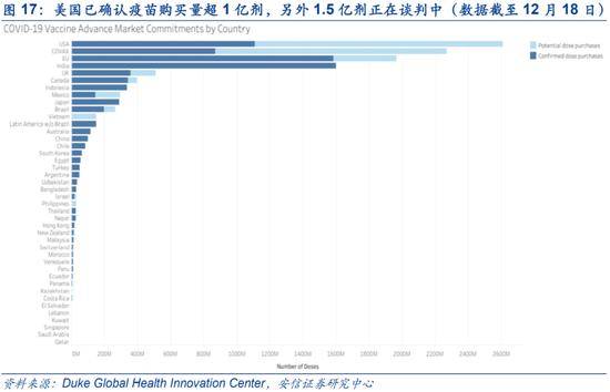 2021年春节gdp_2021年gdp世界排名(3)