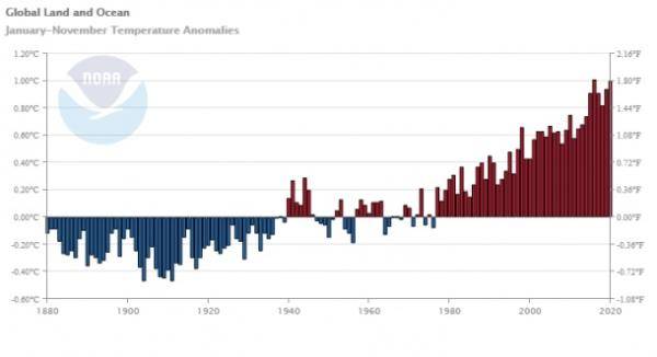 气候|世界气象组织：2020年或为有记录以来最热年份之一
