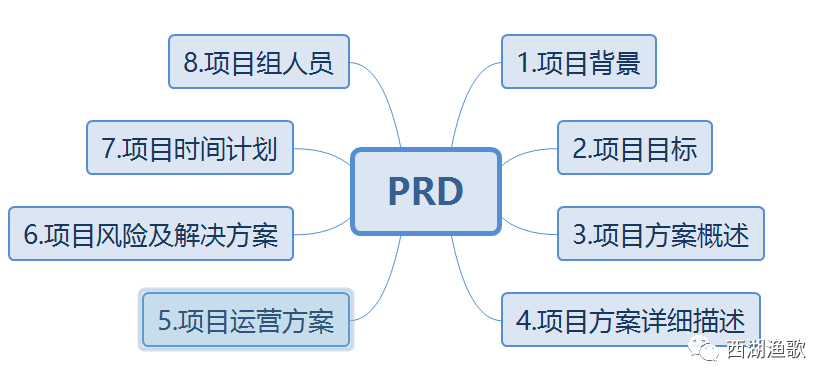 7a89e4ebacd14969998b1206bb55d35a.png