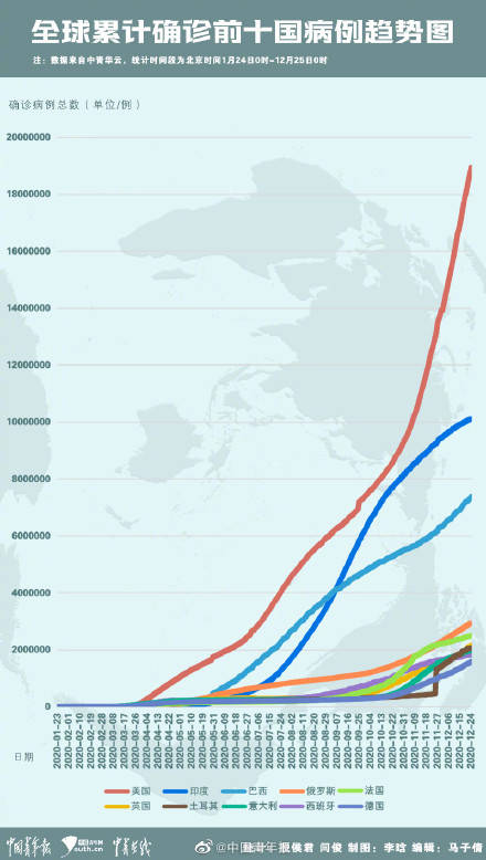 世界人口与疫情_世界疫情地图