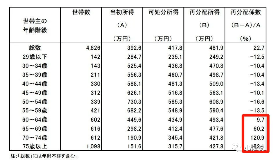 日本人口排名_果是担心自己的姓名有所重复的话,那么中国名字应该比日本名字(3)