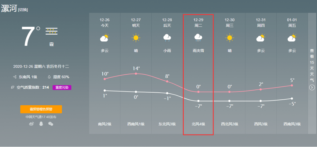 漯河近期天气预报
