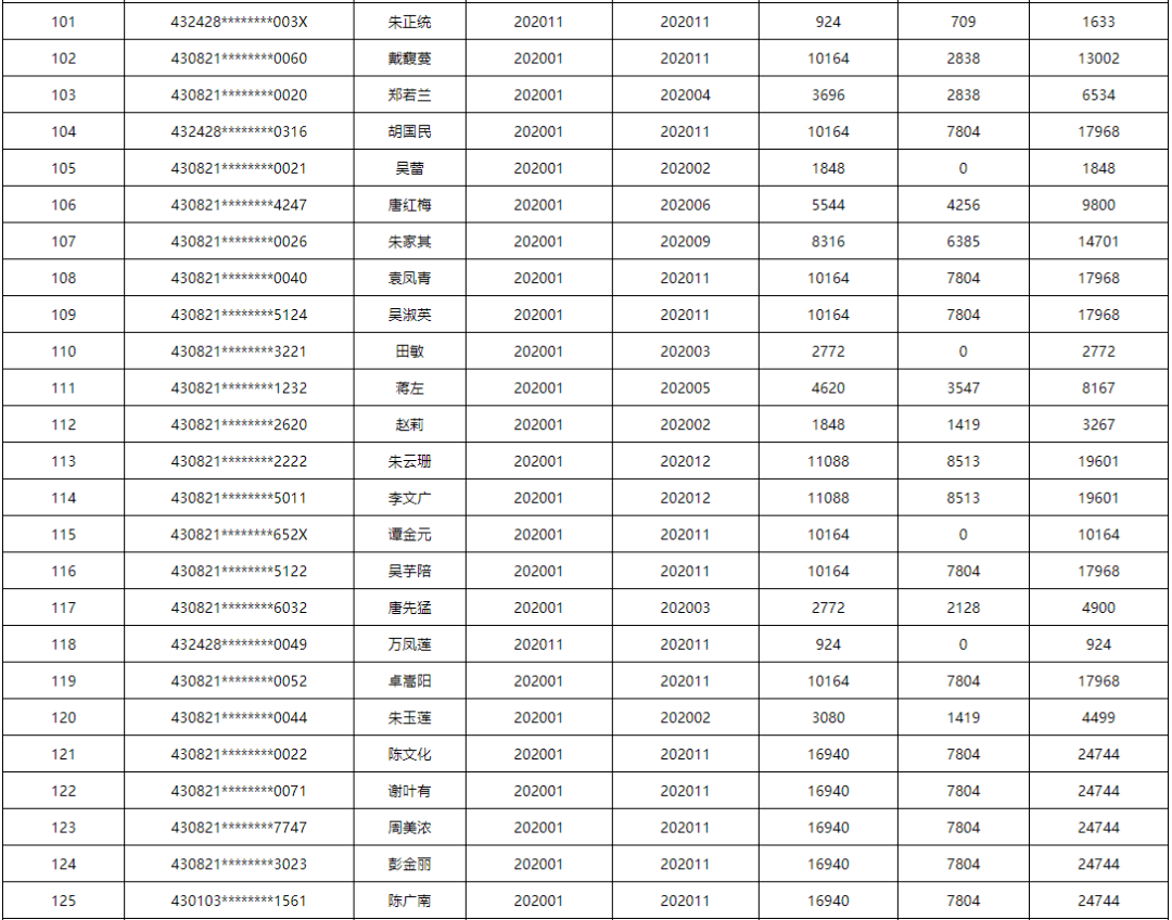 慈利人口有多少人口_一大早,这么多慈利人聚集到这家店门口是要干什么