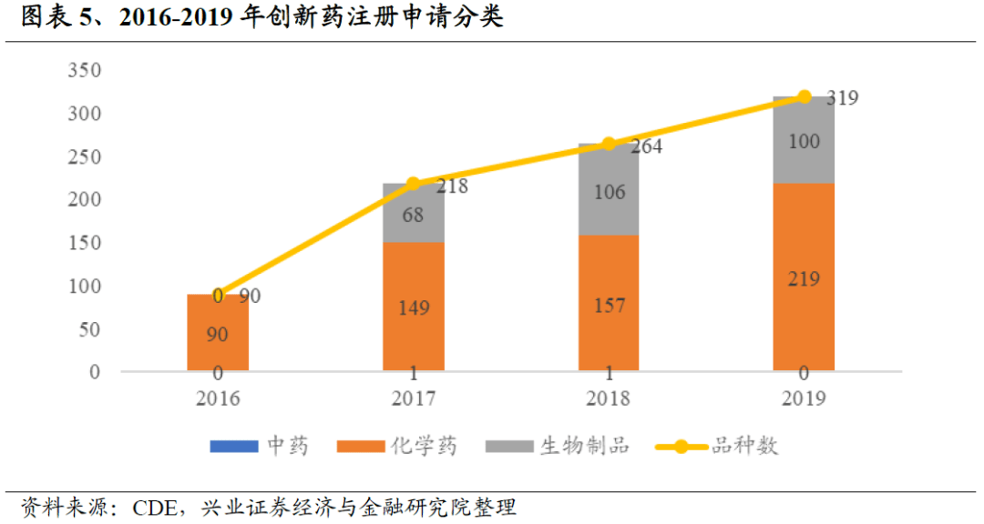 2021生物技术gdp_航拍琶洲粤港澳大湾区数字经济创新试验区