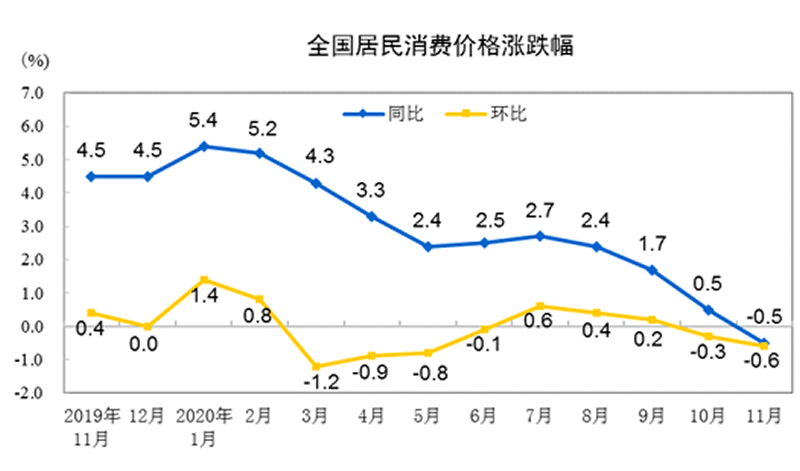 2021年中国gdp增长大概率_中国近几年gdp增长图(2)