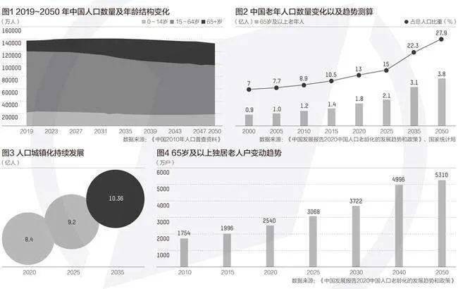 中国人口已_中国人口(2)