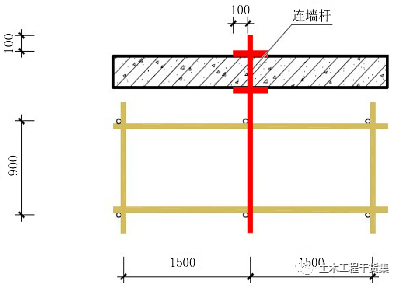 4,连墙件的杆件及扣件刷 红色警戒色.