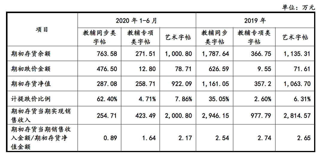 存货出售gdp_房屋出售图片