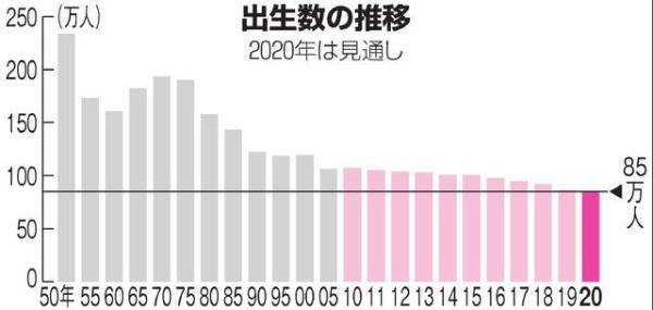 新生人口_亟待开发的百亿儿童医疗器械市场(2)