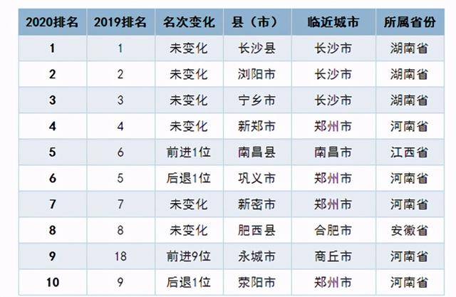 县域经济总量百强县_经济全球化(3)