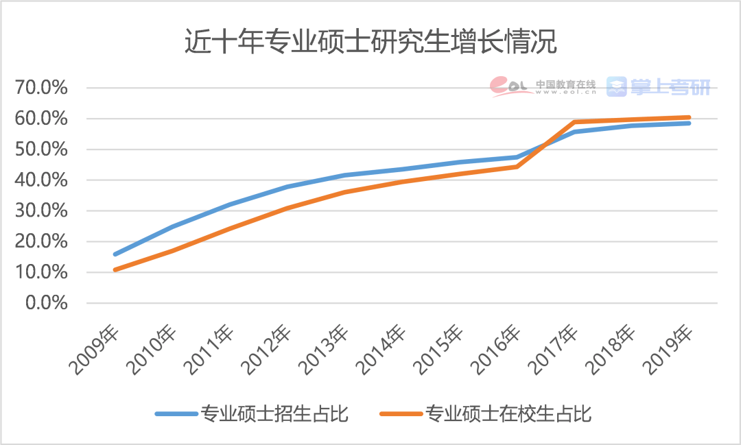 2021年全国人口总数_第七次全国人口普查(2)