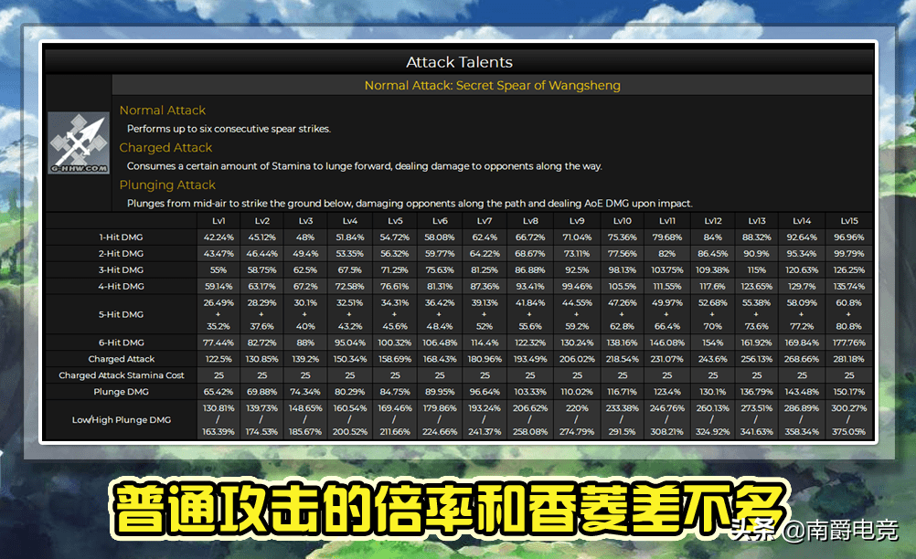 1.3新五星胡桃的资料来了,又是火系人权,基础攻击超2000