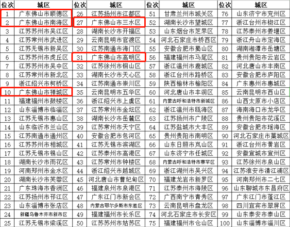 市辖区排名_西安市辖区区域划分图(3)