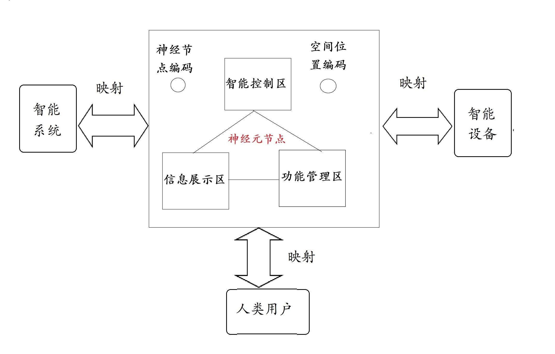 提四式人口_人口普查(3)
