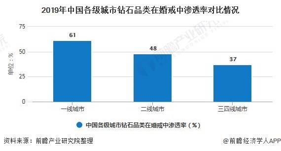 2020���й���ʯ��ҵ�г���״����չ���Ʒ���δ�����ѽ���������...