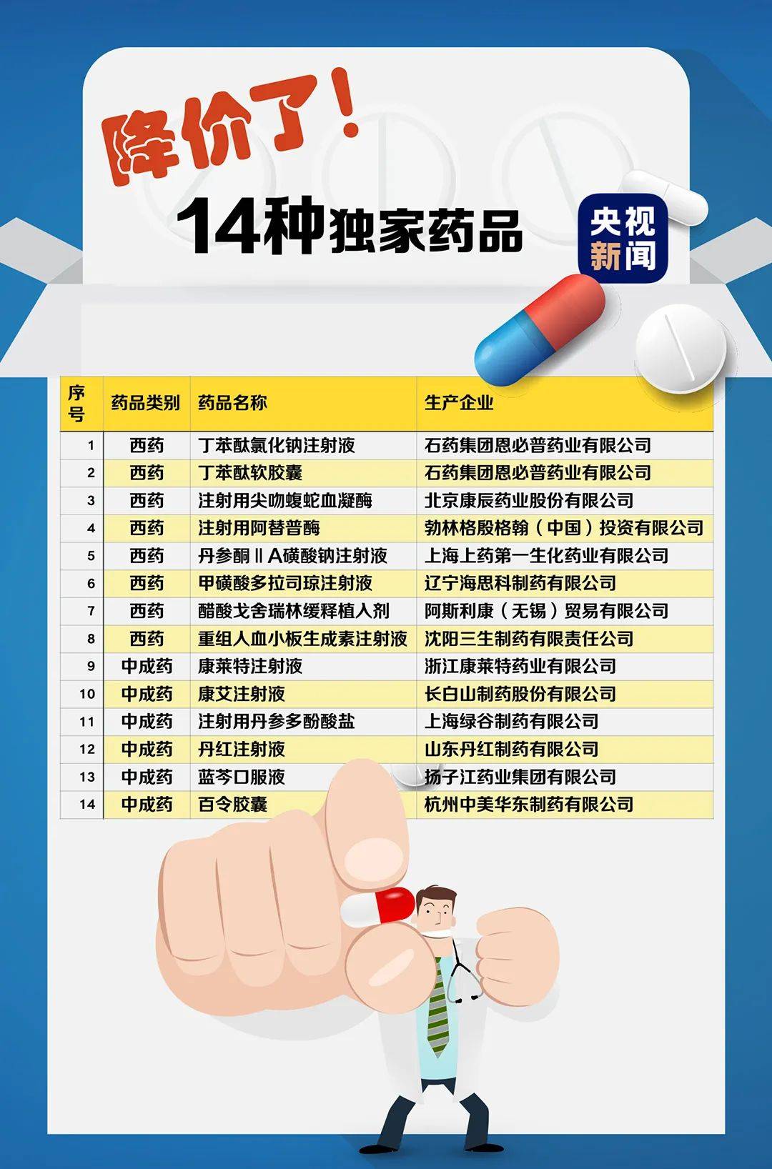 降！降！降！又有119种谈成了！