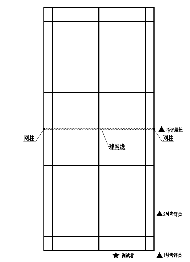 国家羽毛球运动水平等级测少儿七级都考啥