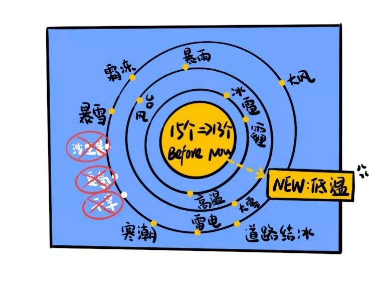 霸王级寒潮来袭，上海或将首次发布低温预警，
