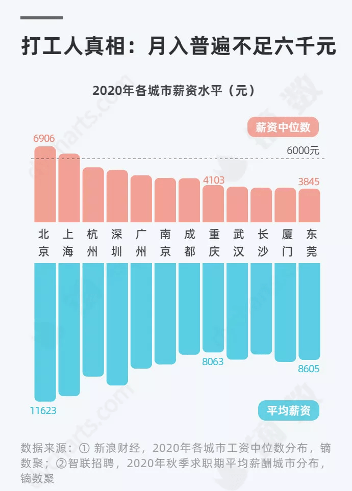 北京真实人口_2017这一年,北京人爱干这些事 i生活 大数据告诉你北京人生活的(3)