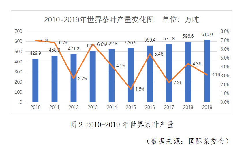 世界叶氏2300万人口_人口普查(2)