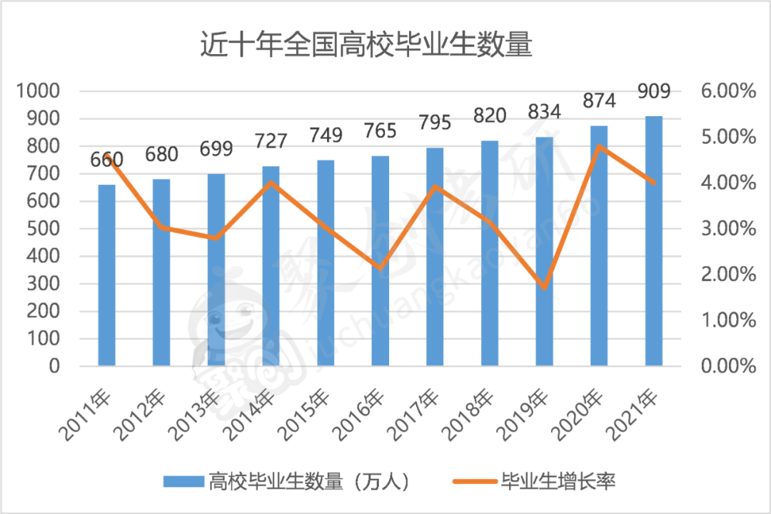 2021齐鲁石化gdp是多少_11月齐鲁石化有停车计划 市场是否会存在供应缺口(3)