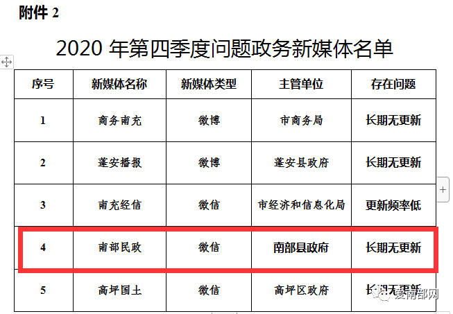 2020四川各市三季度G_四川各市人口排行2019