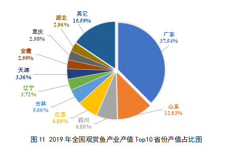 福建海洋经济总量排名_福建社会治安排名(3)