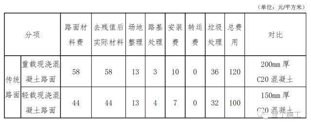 项目上的临建这样干,省钱又规范!(含各岗位人员配置标准和成本对比)