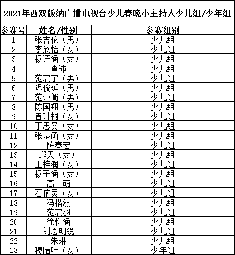 西双版纳人口2021普查_2021年西双版纳泼水节