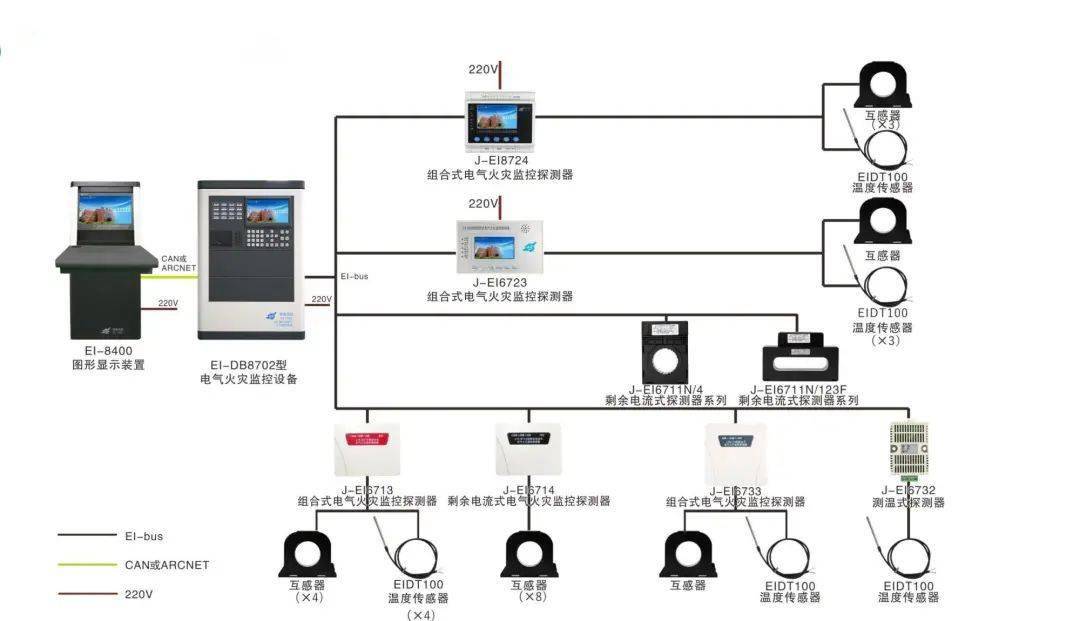 电气火灾监控系统与消防设备电源监控系统的区别!终于说清楚了