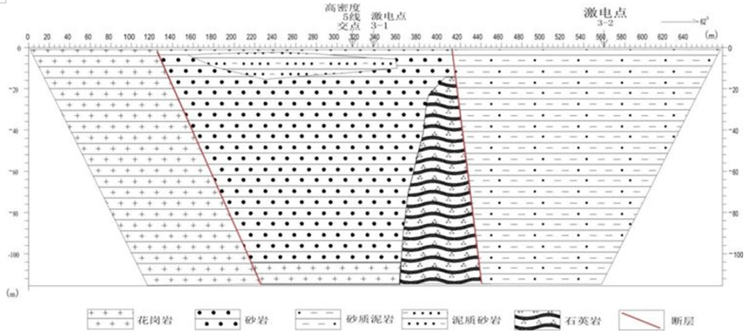西霞村Ⅰ线推断地质剖面图