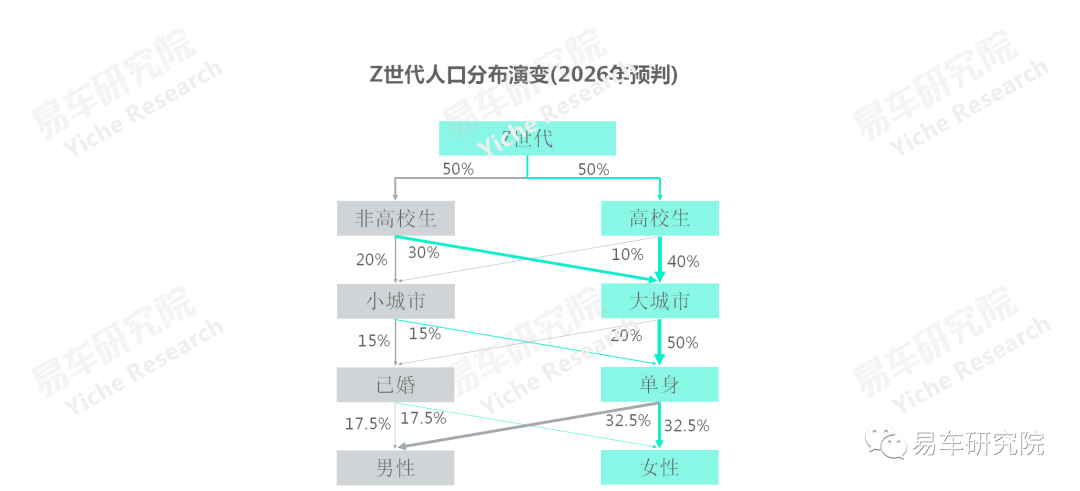 经济总量新能级(3)