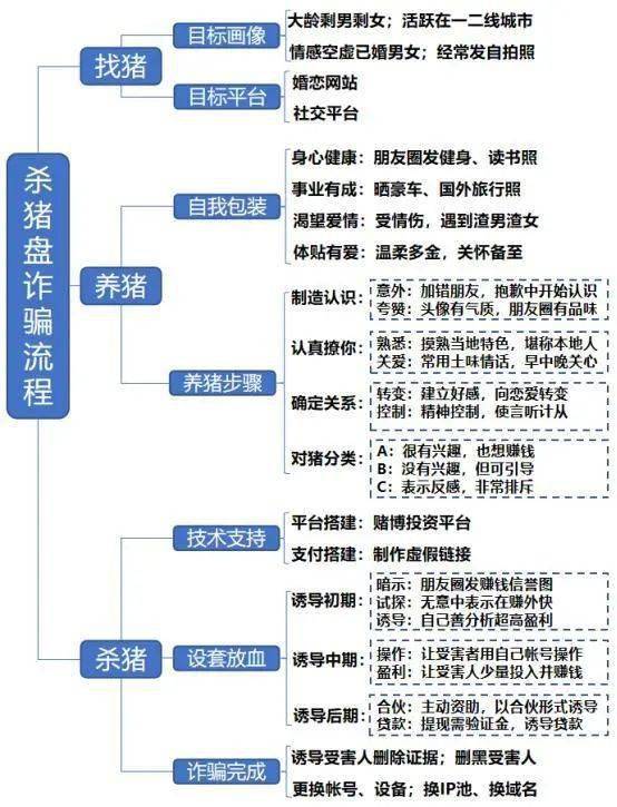 电信人口_人口老龄化(2)