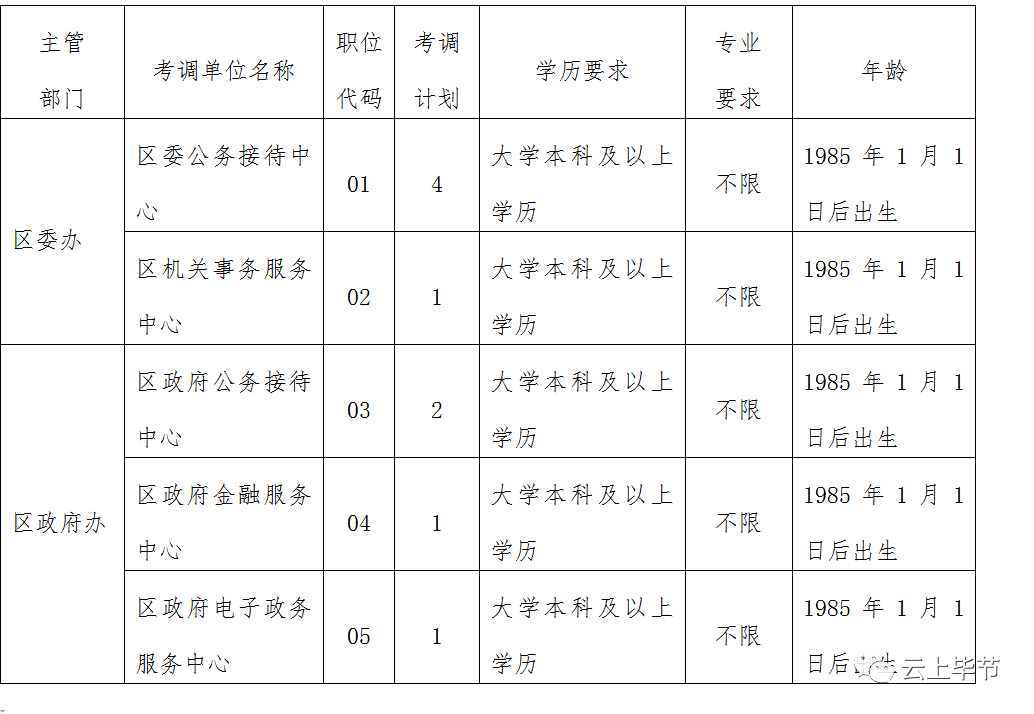 七星关区常住人口_七星关区图片(3)