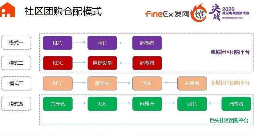 做社区团购小程序给货源哪里找_社区团购小程序定制_小程序定制小程序开发
