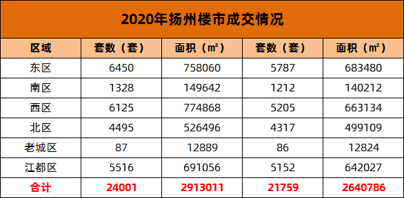 扬州邗江2020gdp_助力经济高质量发展 2020年扬州市新增本外币贷款超900亿元(2)