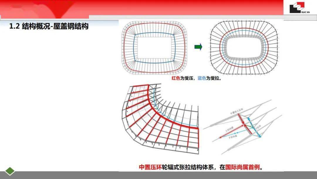 陈晓明采用中置压环的轮辐式张拉结构的综合建造技术