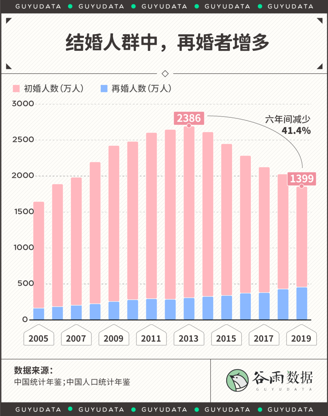 2020最新离婚地图哪里的夫妻离婚率最高