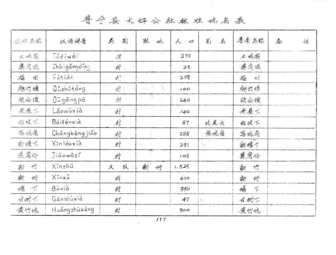 武安人口有多少人口_邯郸市第七次全国人口普查公报来了 来看看各县市区人口(2)