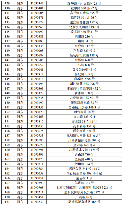 上海游戏公司排名_上海小吃排名前十(3)