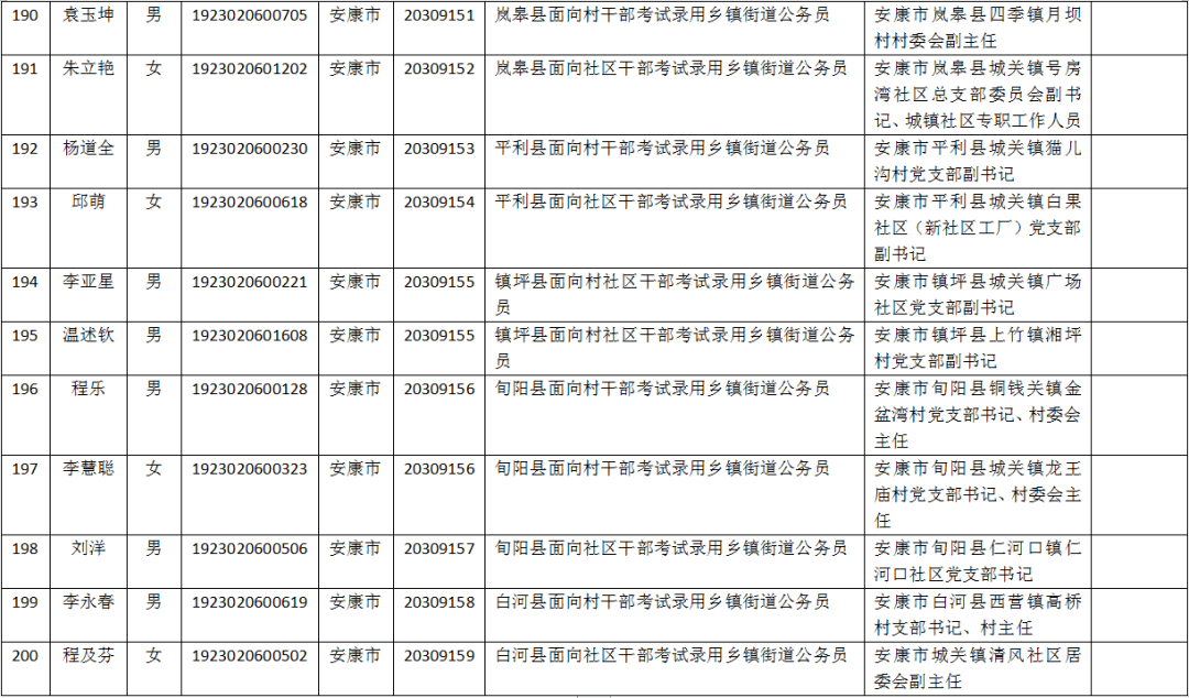 秦乡人口2021_人口老龄化图片(3)