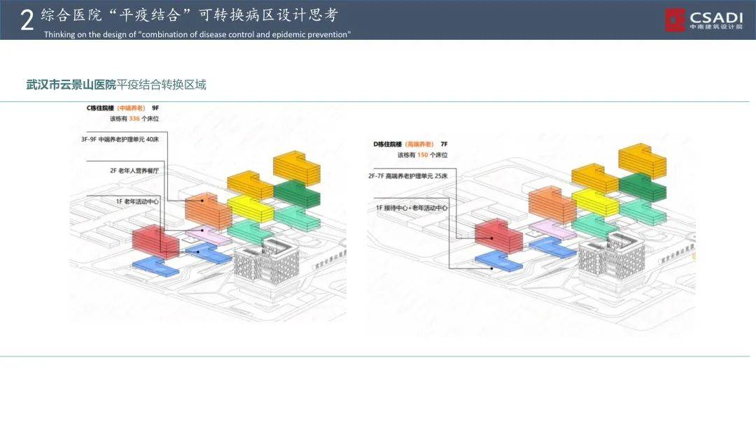 中南建筑设计院张银安:综合医院“平疫结合”可转换病区设计思考-搜狐大视野-搜狐新闻