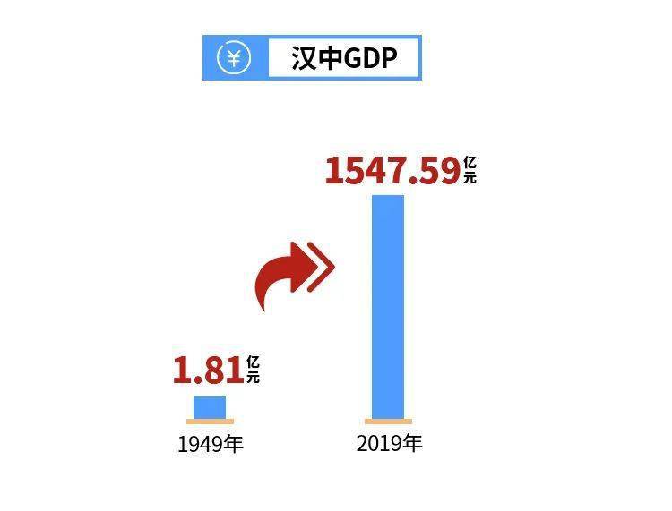 惊叹中国gdp_28个省 中国所有地级市GDP经济发展全图(3)