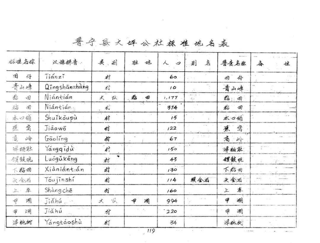 武安人口有多少人口_邯郸市第七次全国人口普查公报来了 来看看各县市区人口(2)