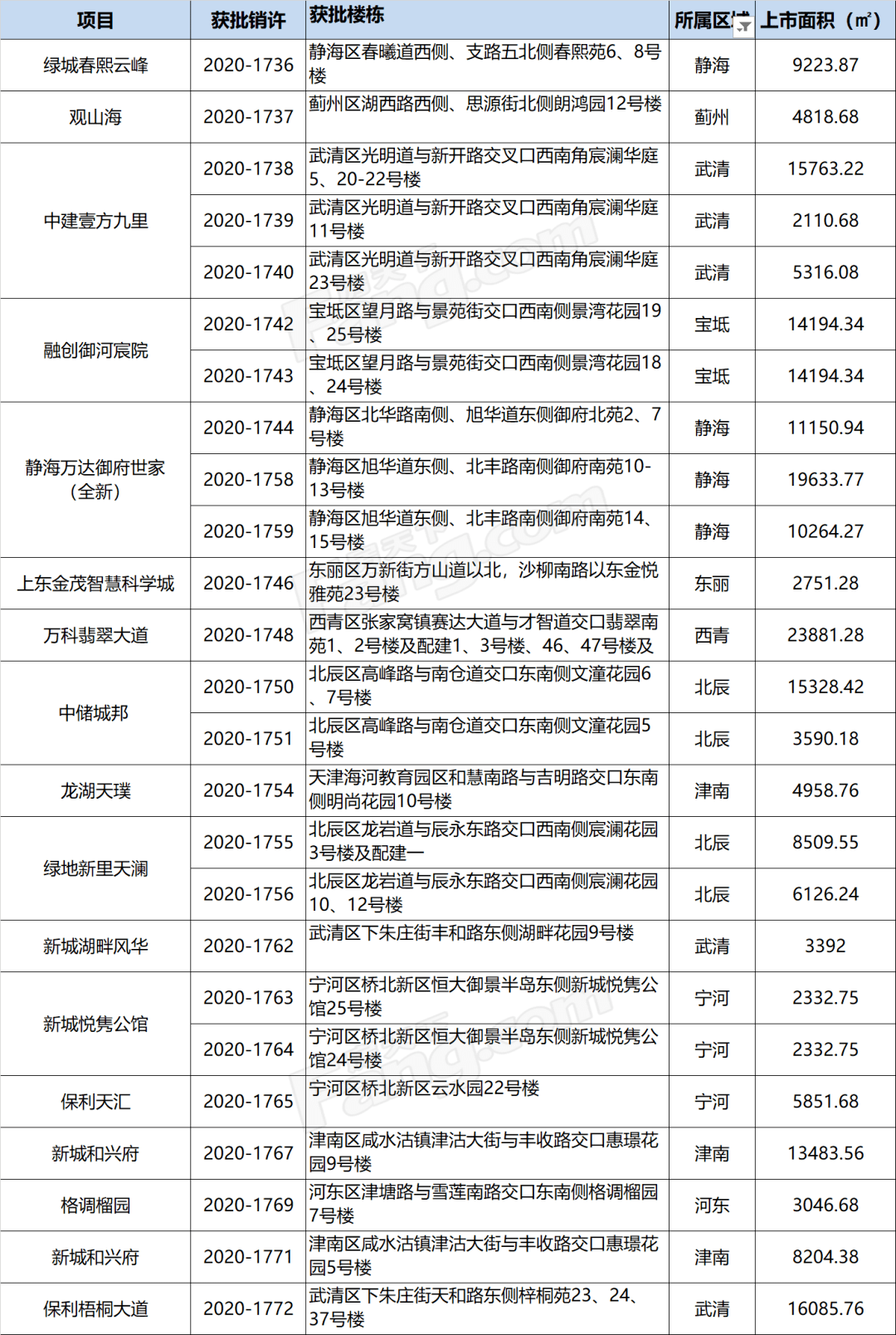 静海府镇人口_静海镇第四小学图片(2)