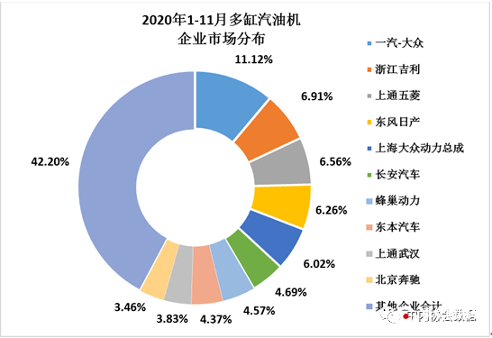 2020柴油机销售排名_分析|权威统计:2020年11月内燃机销量创今年