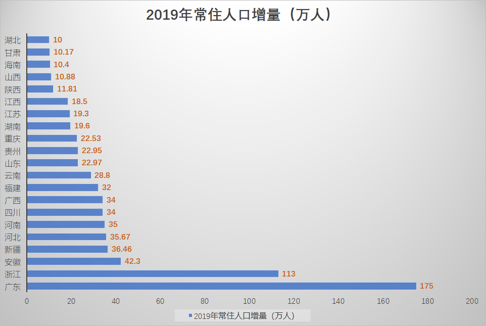 浙江省人口总数_浙江省人口迁移